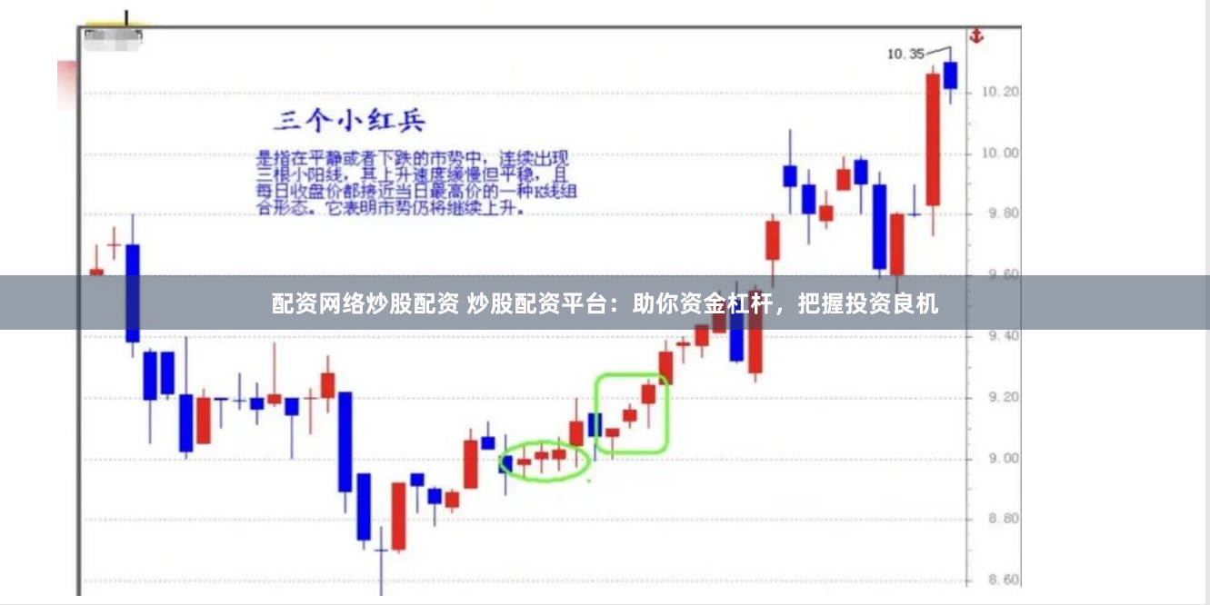 配资网络炒股配资 炒股配资平台：助你资金杠杆，把握投资良机