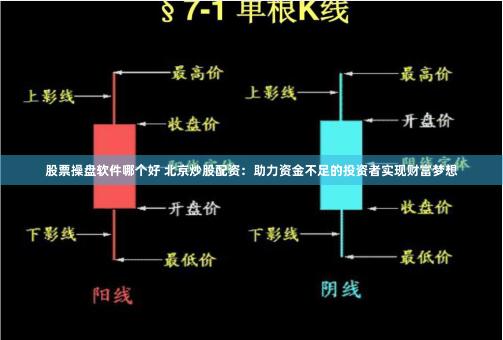 股票操盘软件哪个好 北京炒股配资：助力资金不足的投资者实现财富梦想