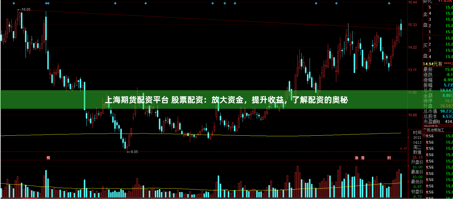 上海期货配资平台 股票配资：放大资金，提升收益，了解配资的奥秘