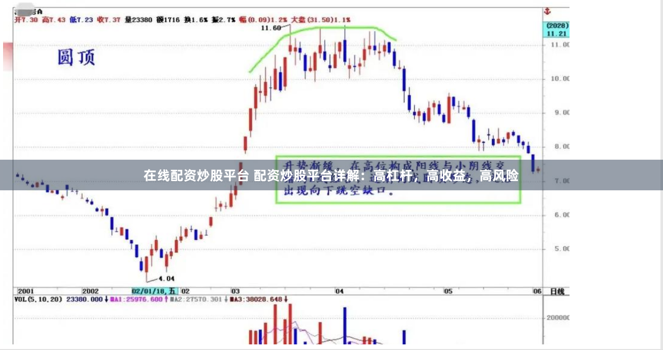 在线配资炒股平台 配资炒股平台详解：高杠杆，高收益，高风险