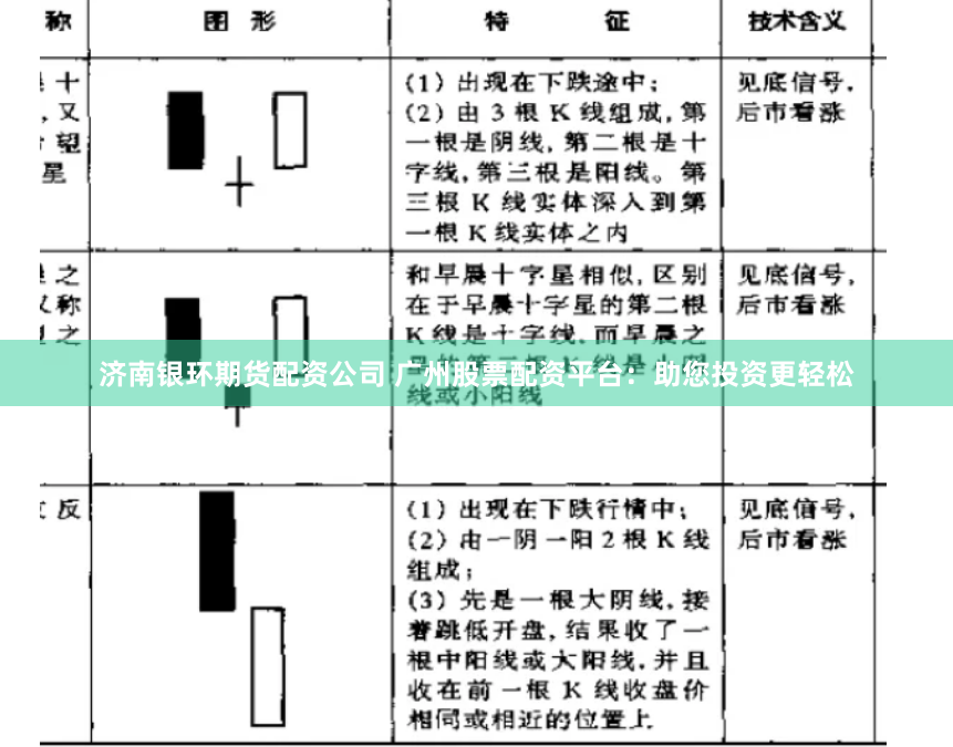 济南银环期货配资公司 广州股票配资平台：助您投资更轻松