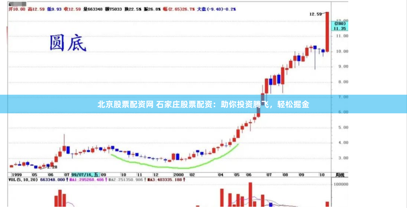 北京股票配资网 石家庄股票配资：助你投资腾飞，轻松掘金