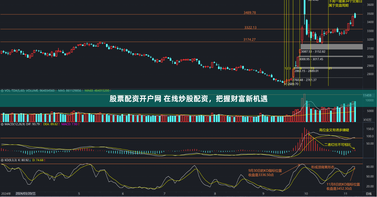 股票配资开户网 在线炒股配资，把握财富新机遇