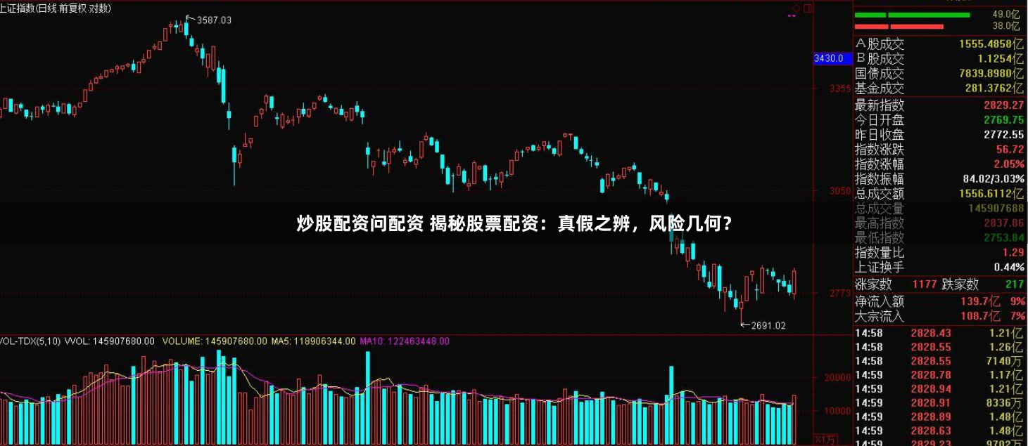 炒股配资问配资 揭秘股票配资：真假之辨，风险几何？
